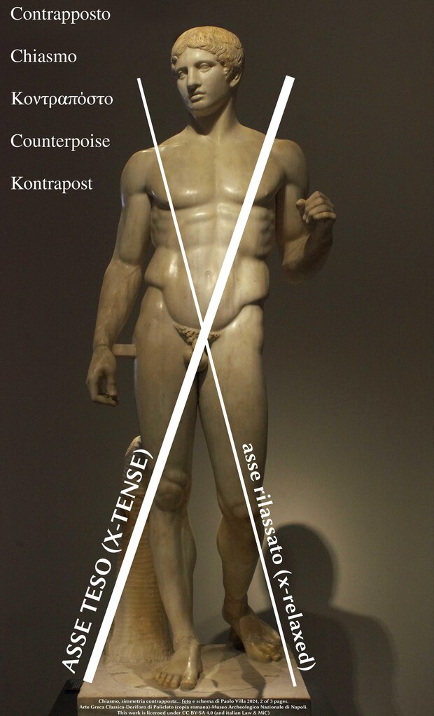 Contrapposto